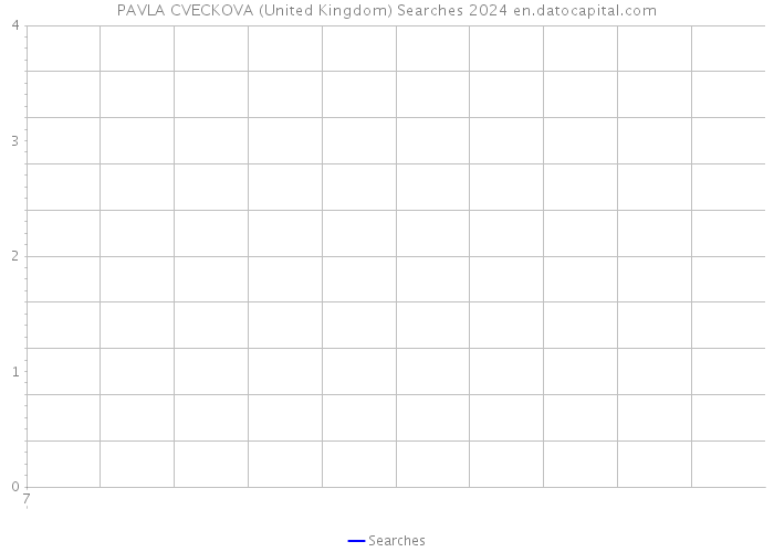 PAVLA CVECKOVA (United Kingdom) Searches 2024 