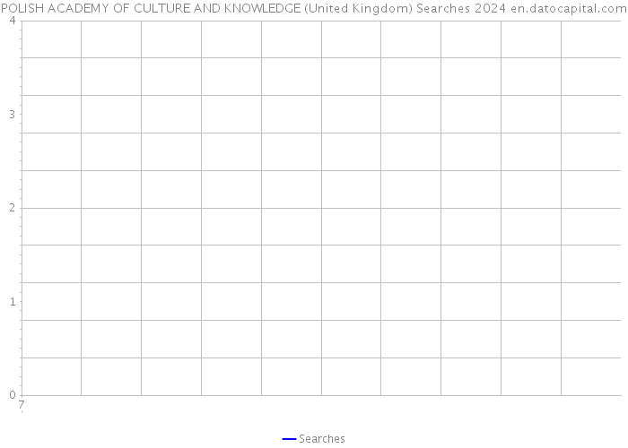 POLISH ACADEMY OF CULTURE AND KNOWLEDGE (United Kingdom) Searches 2024 