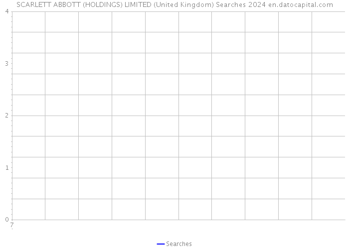 SCARLETT ABBOTT (HOLDINGS) LIMITED (United Kingdom) Searches 2024 
