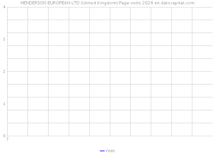 HENDERSON EUROPEAN LTD (United Kingdom) Page visits 2024 