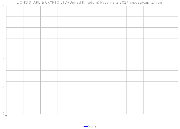 LION'S SHARE & CRYPTO LTD (United Kingdom) Page visits 2024 