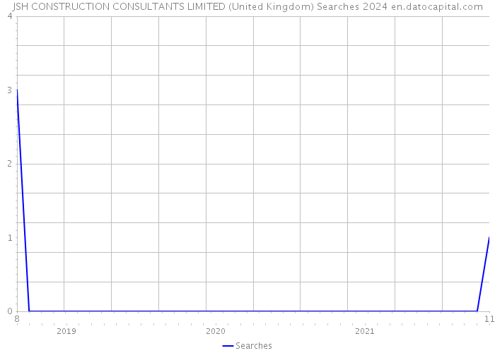 JSH CONSTRUCTION CONSULTANTS LIMITED (United Kingdom) Searches 2024 