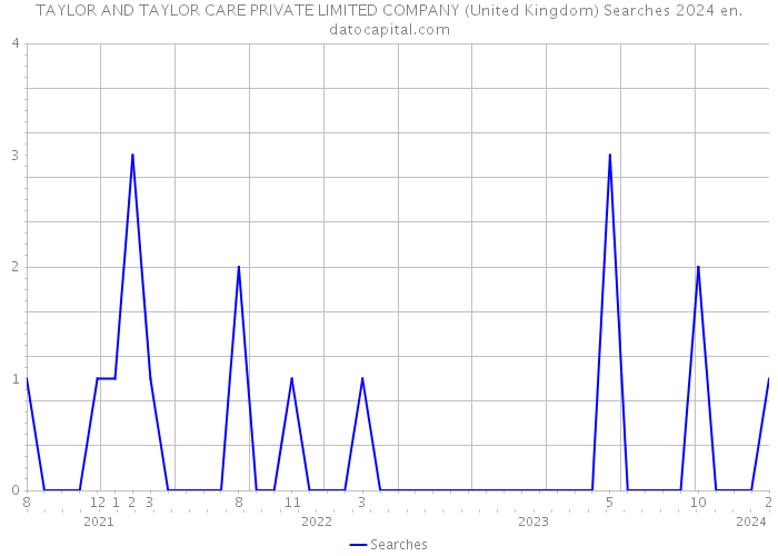 TAYLOR AND TAYLOR CARE PRIVATE LIMITED COMPANY (United Kingdom) Searches 2024 