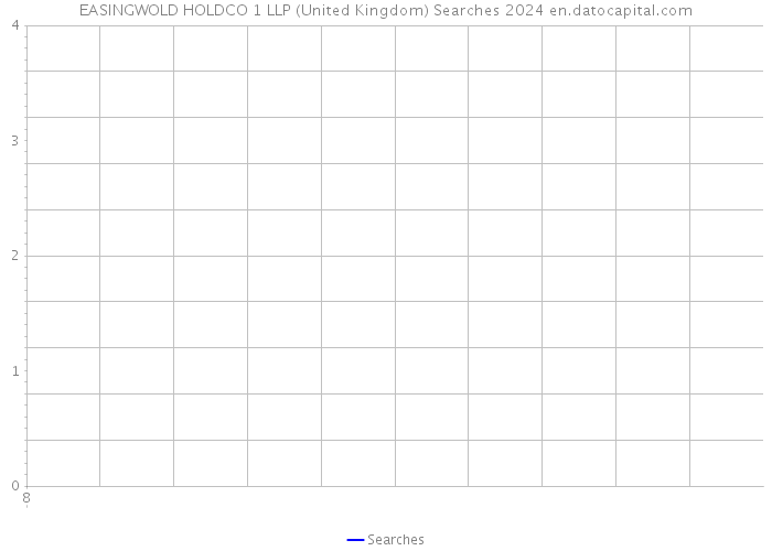 EASINGWOLD HOLDCO 1 LLP (United Kingdom) Searches 2024 