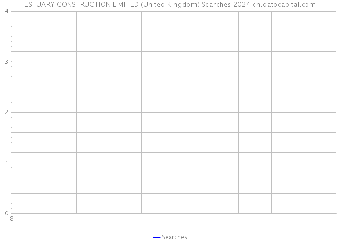 ESTUARY CONSTRUCTION LIMITED (United Kingdom) Searches 2024 