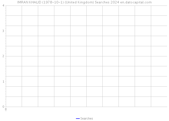 IMRAN KHALID (1978-10-1) (United Kingdom) Searches 2024 