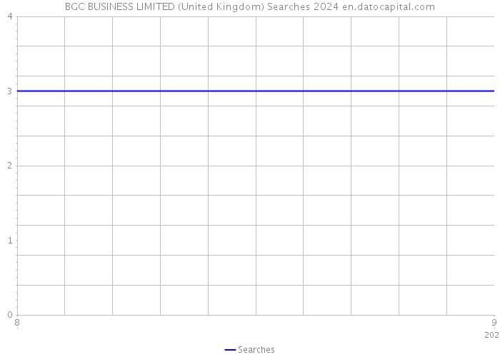 BGC BUSINESS LIMITED (United Kingdom) Searches 2024 