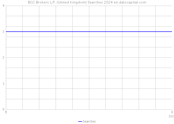 BGC Brokers L.P. (United Kingdom) Searches 2024 