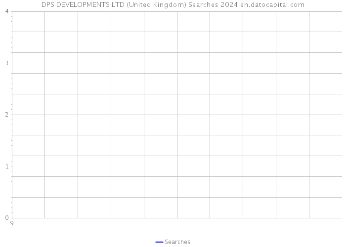 DPS DEVELOPMENTS LTD (United Kingdom) Searches 2024 
