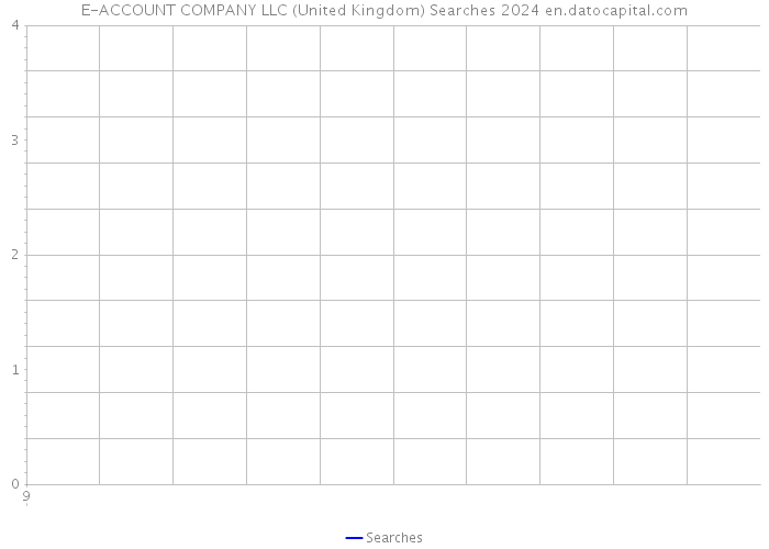 E-ACCOUNT COMPANY LLC (United Kingdom) Searches 2024 