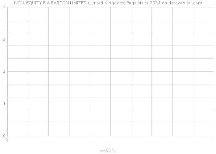 NON-EQUITY F A BARTON LIMITED (United Kingdom) Page visits 2024 