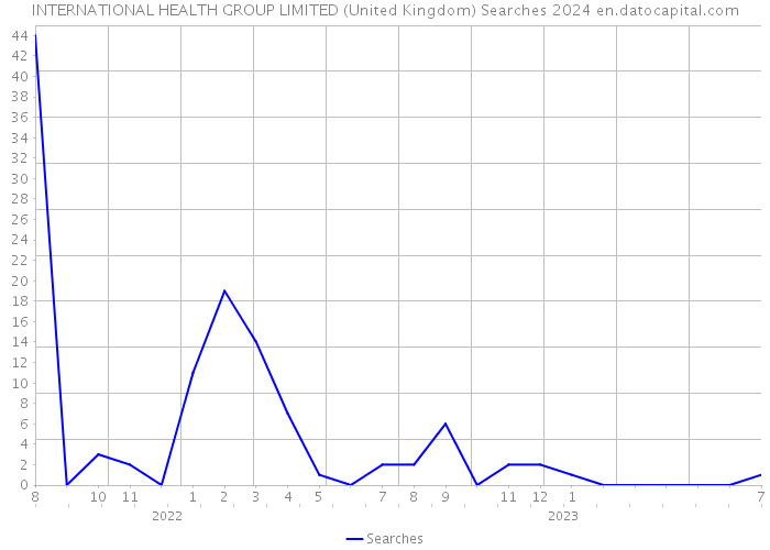 INTERNATIONAL HEALTH GROUP LIMITED (United Kingdom) Searches 2024 