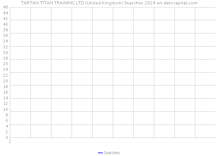 TARTAN TITAN TRAINING LTD (United Kingdom) Searches 2024 
