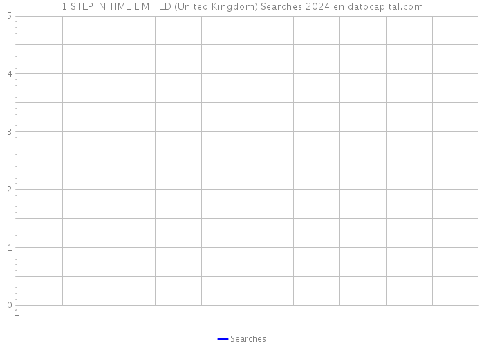1 STEP IN TIME LIMITED (United Kingdom) Searches 2024 