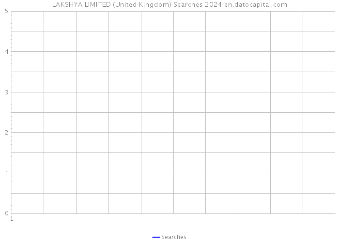 LAKSHYA LIMITED (United Kingdom) Searches 2024 