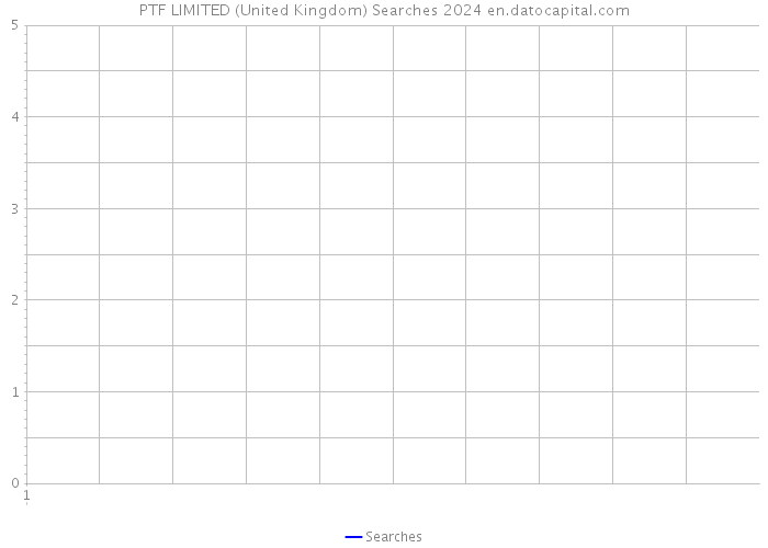 PTF LIMITED (United Kingdom) Searches 2024 