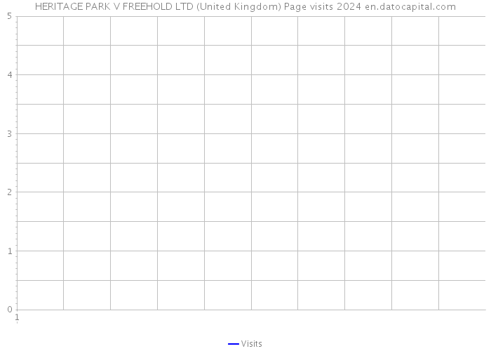 HERITAGE PARK V FREEHOLD LTD (United Kingdom) Page visits 2024 