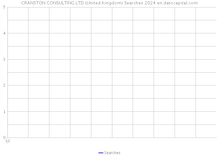 CRANSTON CONSULTING LTD (United Kingdom) Searches 2024 