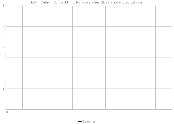 Edith Deleon (United Kingdom) Searches 2024 