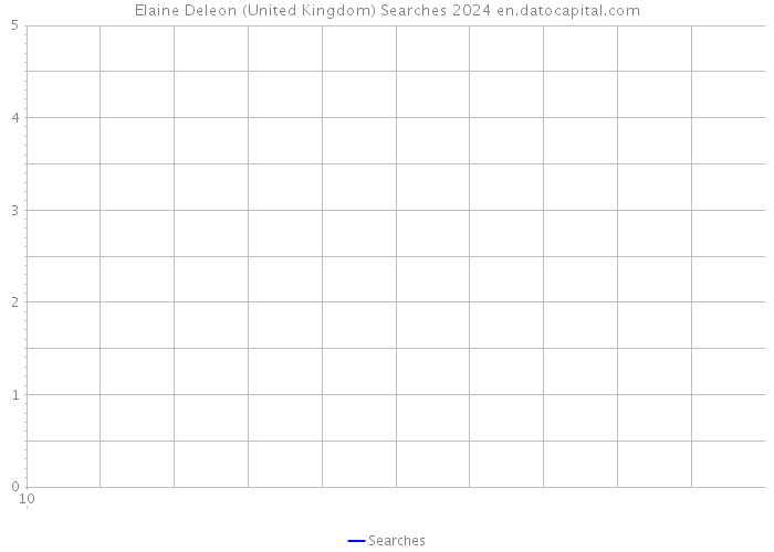 Elaine Deleon (United Kingdom) Searches 2024 
