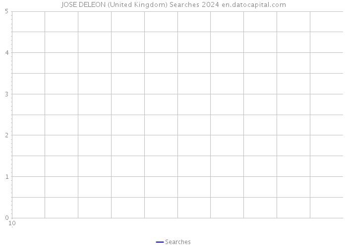 JOSE DELEON (United Kingdom) Searches 2024 