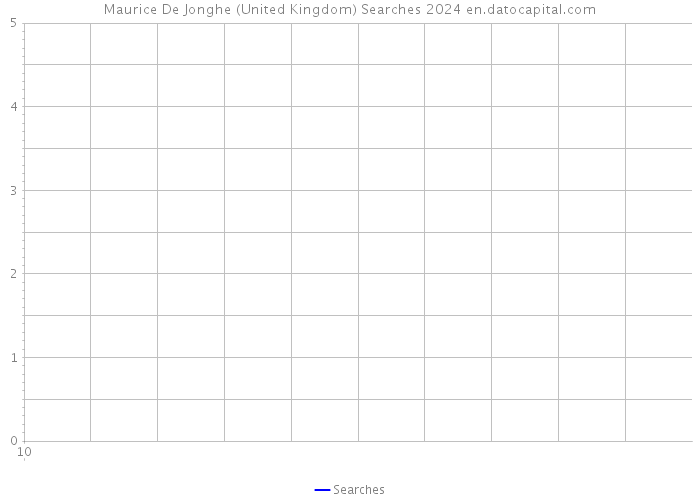 Maurice De Jonghe (United Kingdom) Searches 2024 
