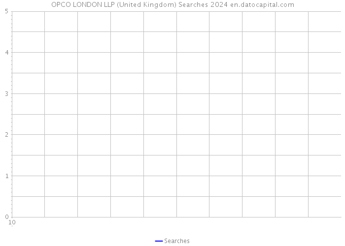 OPCO LONDON LLP (United Kingdom) Searches 2024 