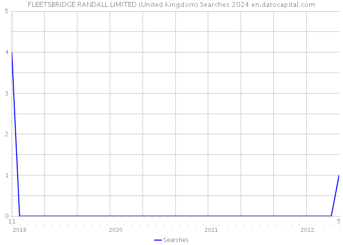 FLEETSBRIDGE RANDALL LIMITED (United Kingdom) Searches 2024 