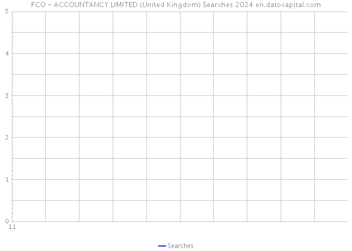 FCO - ACCOUNTANCY LIMITED (United Kingdom) Searches 2024 