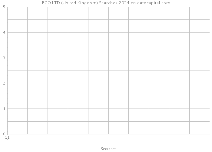 FCO LTD (United Kingdom) Searches 2024 