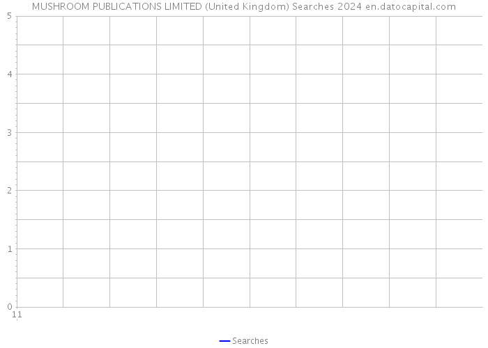 MUSHROOM PUBLICATIONS LIMITED (United Kingdom) Searches 2024 