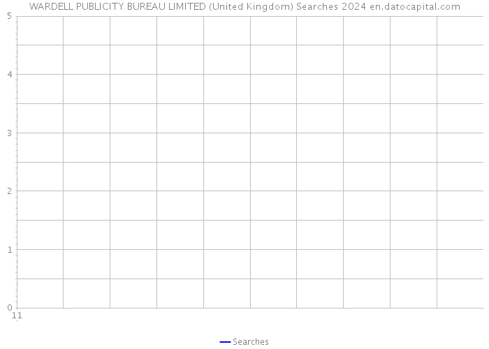 WARDELL PUBLICITY BUREAU LIMITED (United Kingdom) Searches 2024 