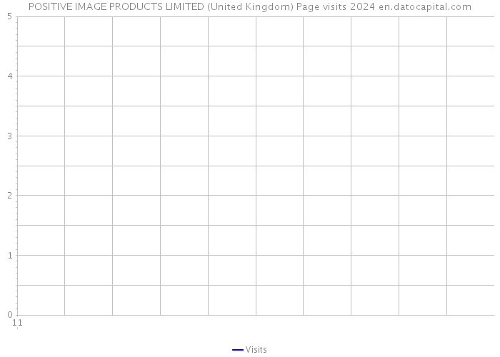 POSITIVE IMAGE PRODUCTS LIMITED (United Kingdom) Page visits 2024 