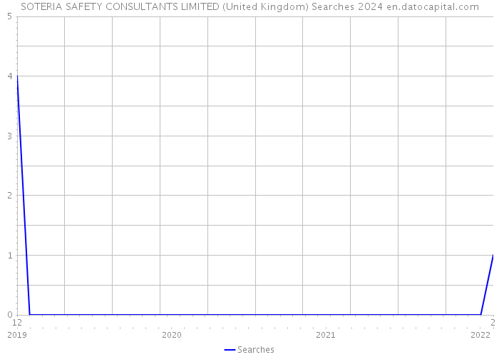 SOTERIA SAFETY CONSULTANTS LIMITED (United Kingdom) Searches 2024 