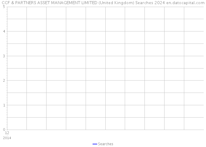 CCF & PARTNERS ASSET MANAGEMENT LIMITED (United Kingdom) Searches 2024 