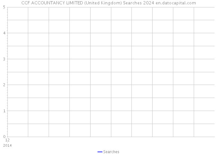 CCF ACCOUNTANCY LIMITED (United Kingdom) Searches 2024 