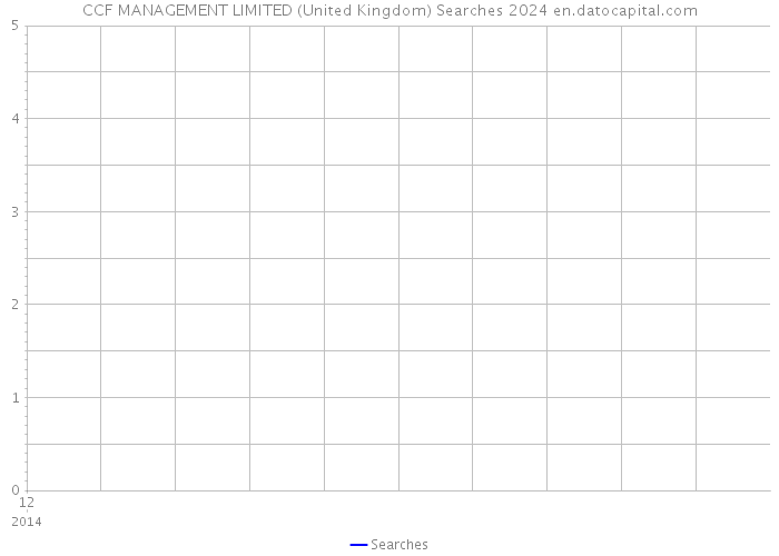 CCF MANAGEMENT LIMITED (United Kingdom) Searches 2024 