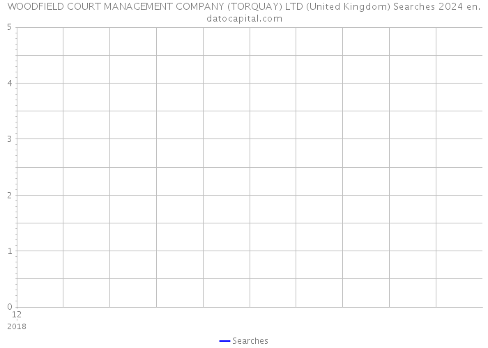 WOODFIELD COURT MANAGEMENT COMPANY (TORQUAY) LTD (United Kingdom) Searches 2024 