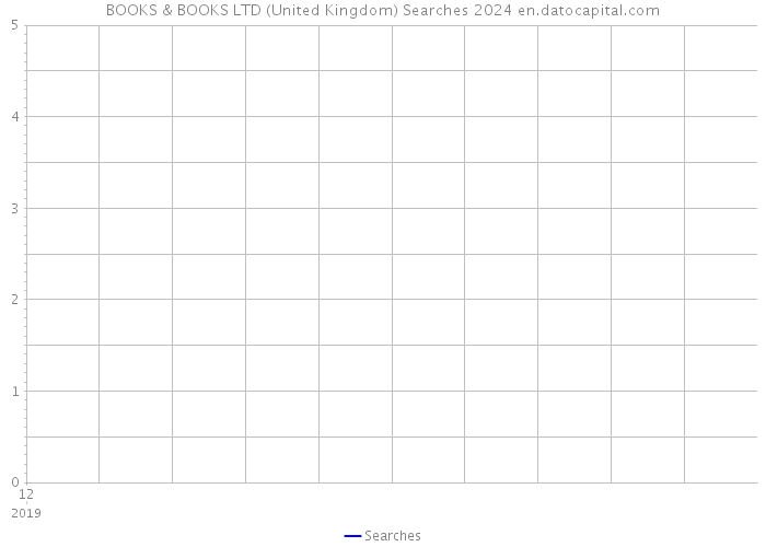 BOOKS & BOOKS LTD (United Kingdom) Searches 2024 