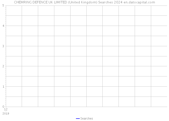 CHEMRING DEFENCE UK LIMITED (United Kingdom) Searches 2024 