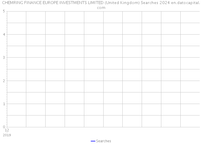 CHEMRING FINANCE EUROPE INVESTMENTS LIMITED (United Kingdom) Searches 2024 