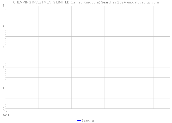 CHEMRING INVESTMENTS LIMITED (United Kingdom) Searches 2024 