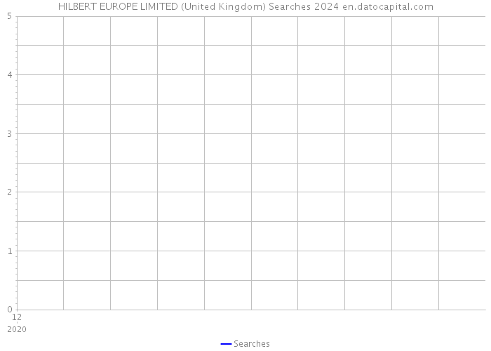 HILBERT EUROPE LIMITED (United Kingdom) Searches 2024 