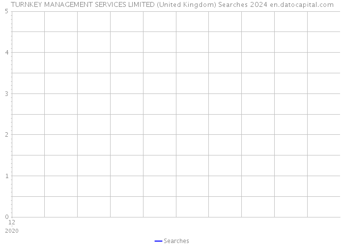 TURNKEY MANAGEMENT SERVICES LIMITED (United Kingdom) Searches 2024 