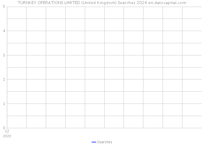TURNKEY OPERATIONS LIMITED (United Kingdom) Searches 2024 