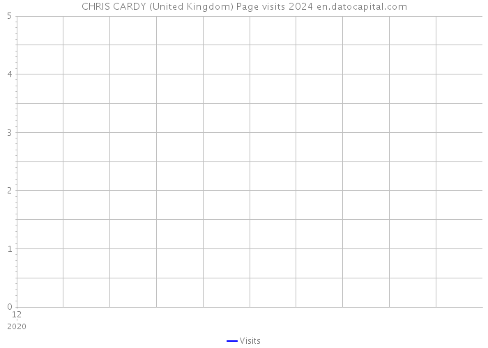CHRIS CARDY (United Kingdom) Page visits 2024 