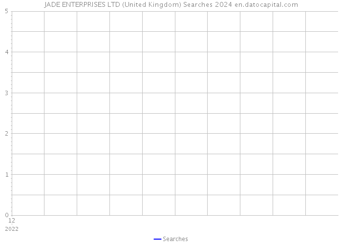 JADE ENTERPRISES LTD (United Kingdom) Searches 2024 