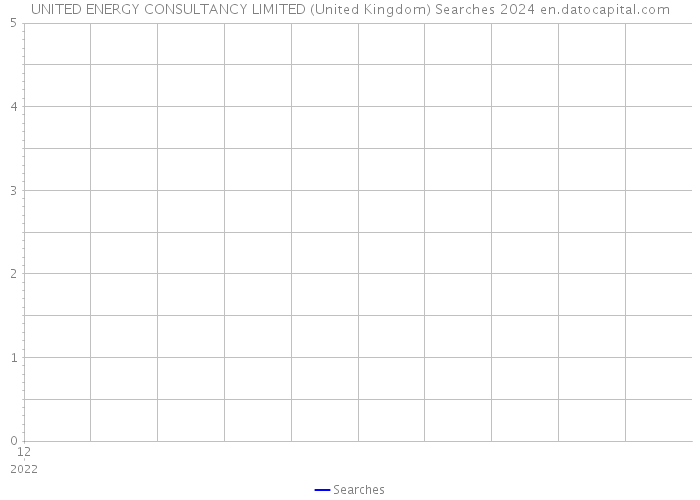 UNITED ENERGY CONSULTANCY LIMITED (United Kingdom) Searches 2024 