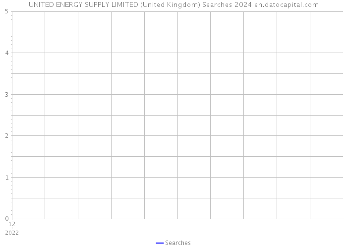 UNITED ENERGY SUPPLY LIMITED (United Kingdom) Searches 2024 
