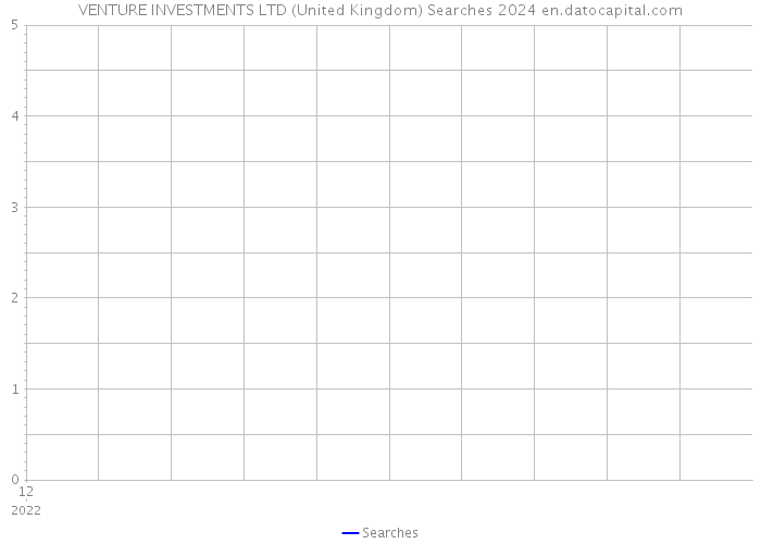 VENTURE INVESTMENTS LTD (United Kingdom) Searches 2024 